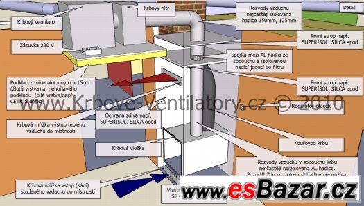 Prodám krbový ventilátor DOSPEL KOM 400 II – fotografie 2