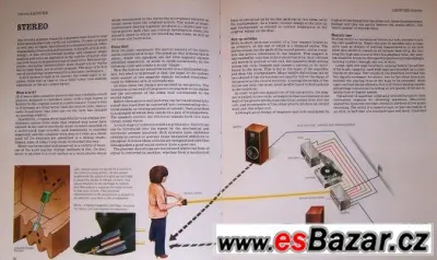 Kniha HOW IT WORKS (Jak to funguje), retro 80. roky