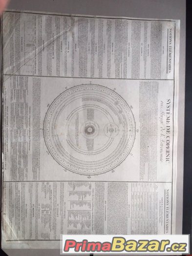 astronomie, Kopernikus,velká rytina z 18. stol. – fotografie 2