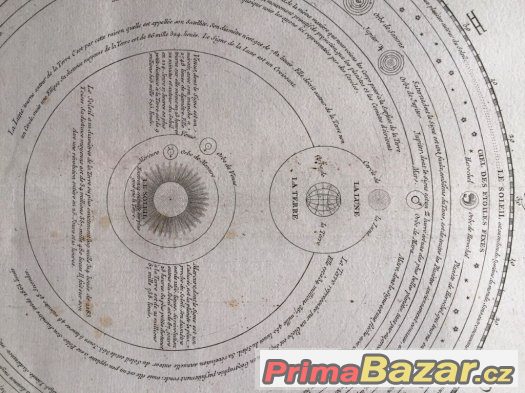 astronomie, Kopernikus,velká rytina z 18. stol. – fotografie 3