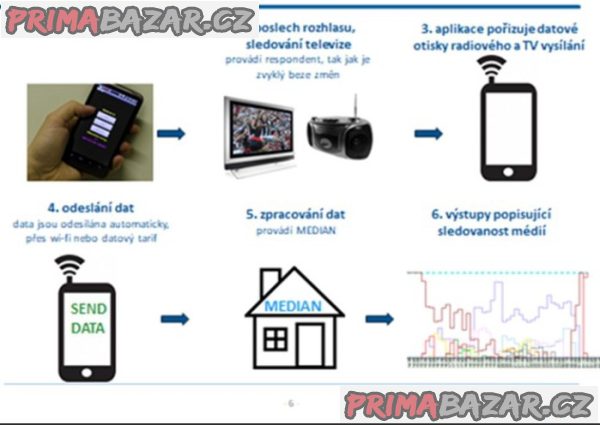 Platící mobilní aplikace – fotografie 4